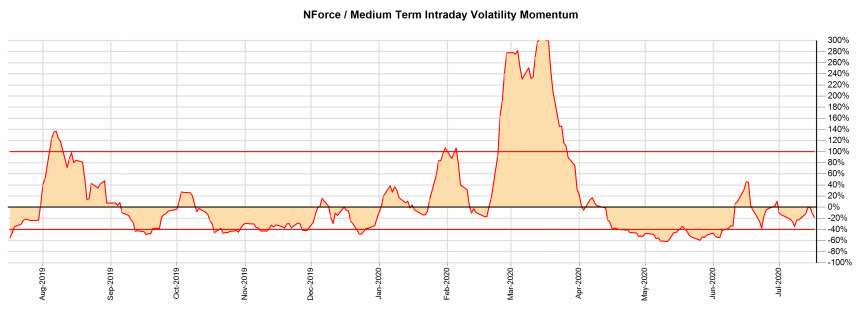 NForce