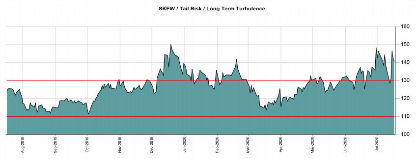 SKEW