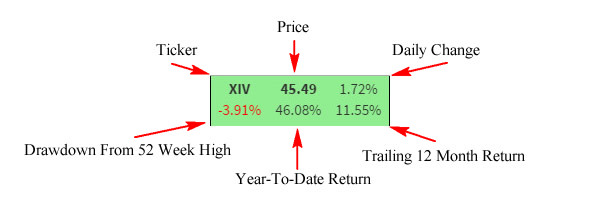 Stock Ticker Legend