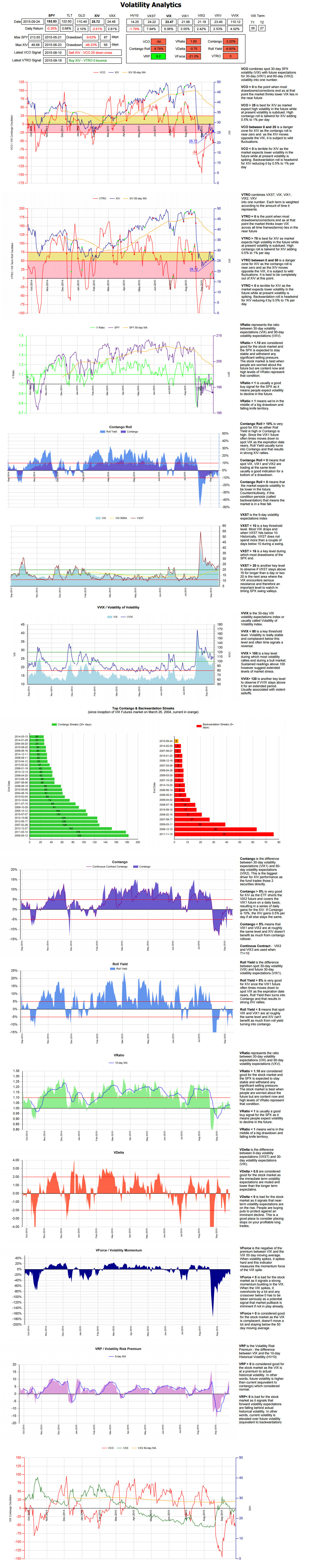 Volatility Analytics