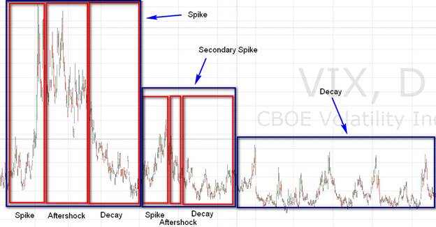 VIX Cycle