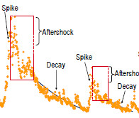 Volatility Phases