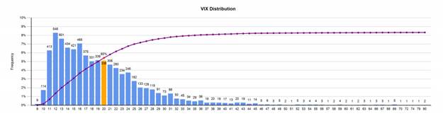 VIX Cycle