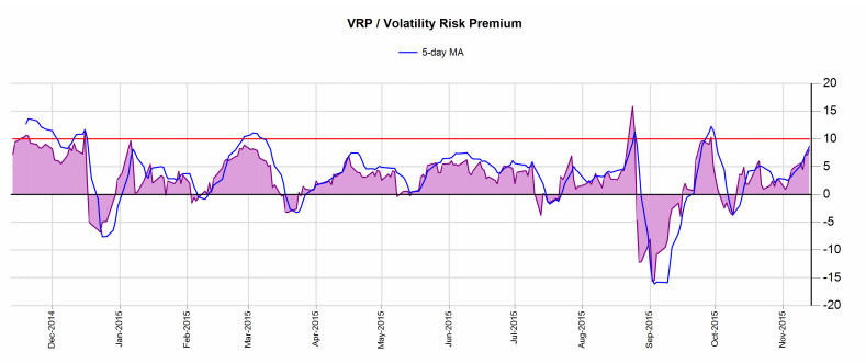 VRP