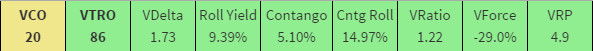 VIX Contango Ticker Legend