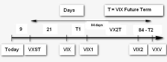 VTRO Terms